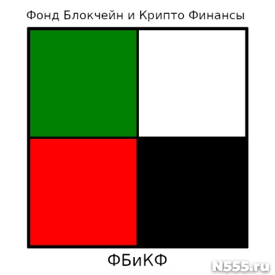 Ищутся команда и инвесторы соучредители криптовалют стартапа