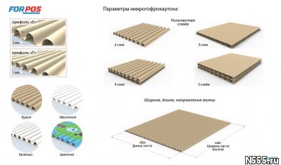 Микрогофрокартон